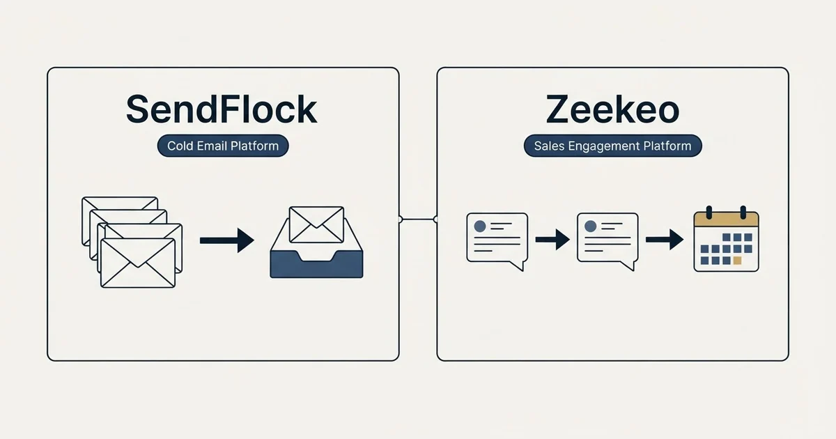 Side-by-side panels: SendFlock vs Zeekeo (Cold Email Platform, Sales Engagement Platform)