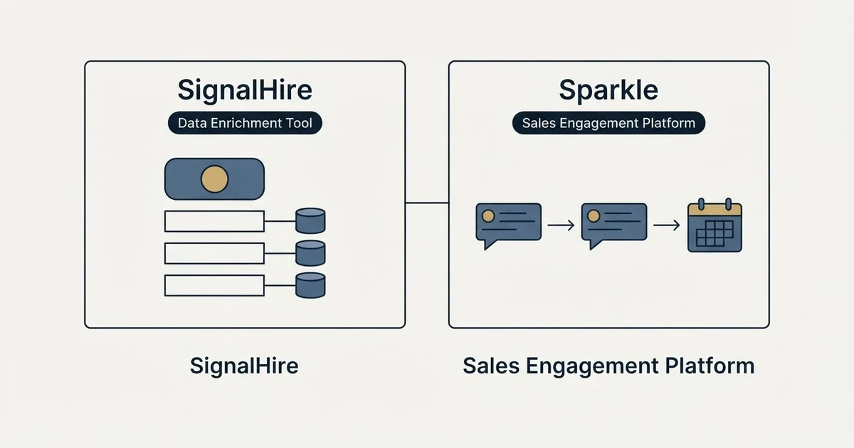 Side-by-side panels: SignalHire vs Sparkle (Data Enrichment Tool, Sales Engagement Platform)