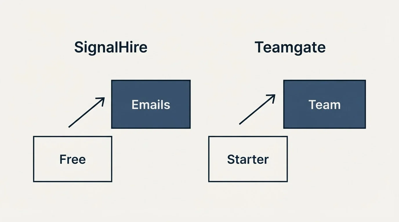 Pricing ladder: Pricing Comparison (SignalHire, Teamgate, Free, Starter)