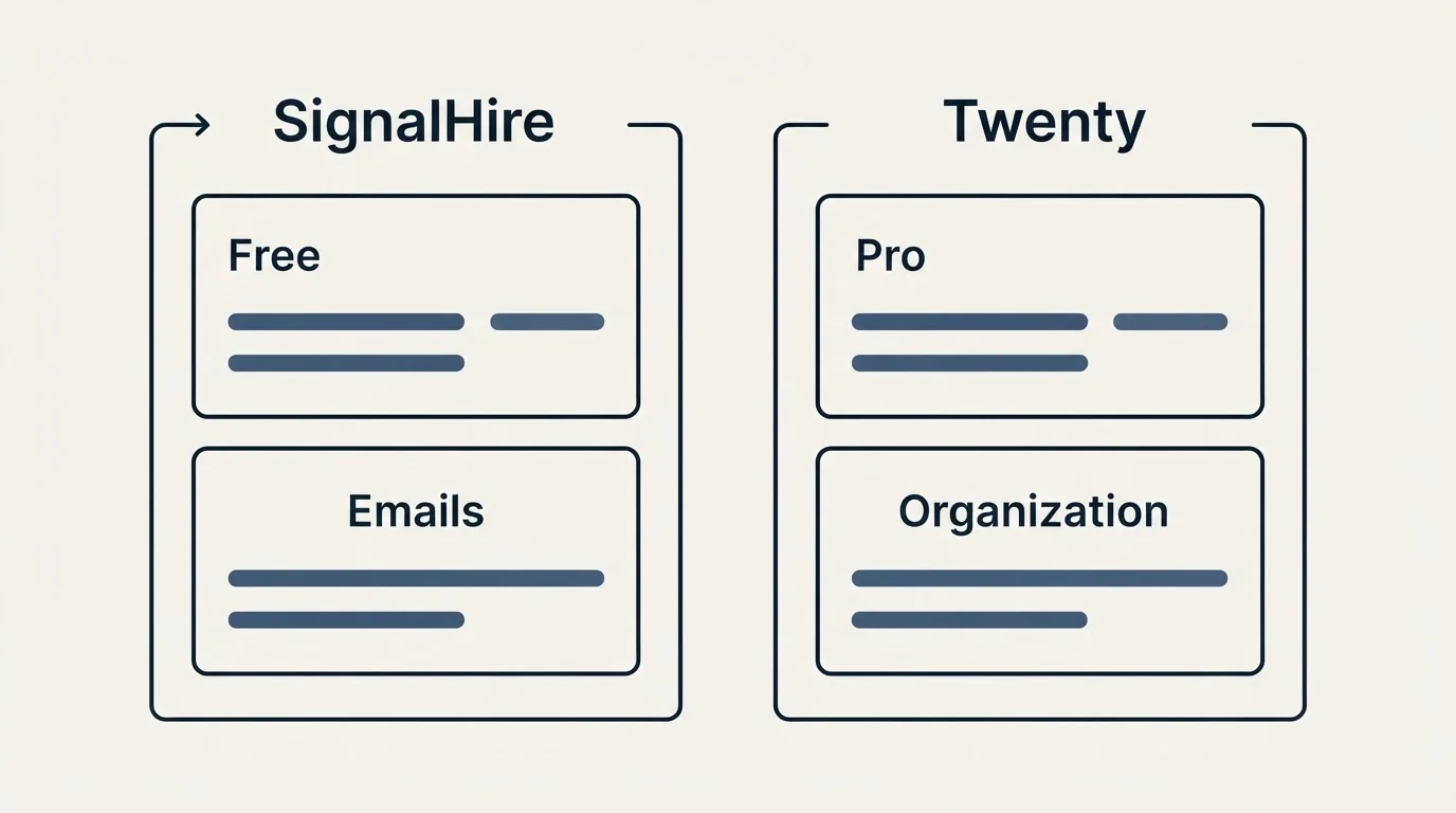 Pricing panels: Pricing Comparison (SignalHire, Twenty, Free, Pro)