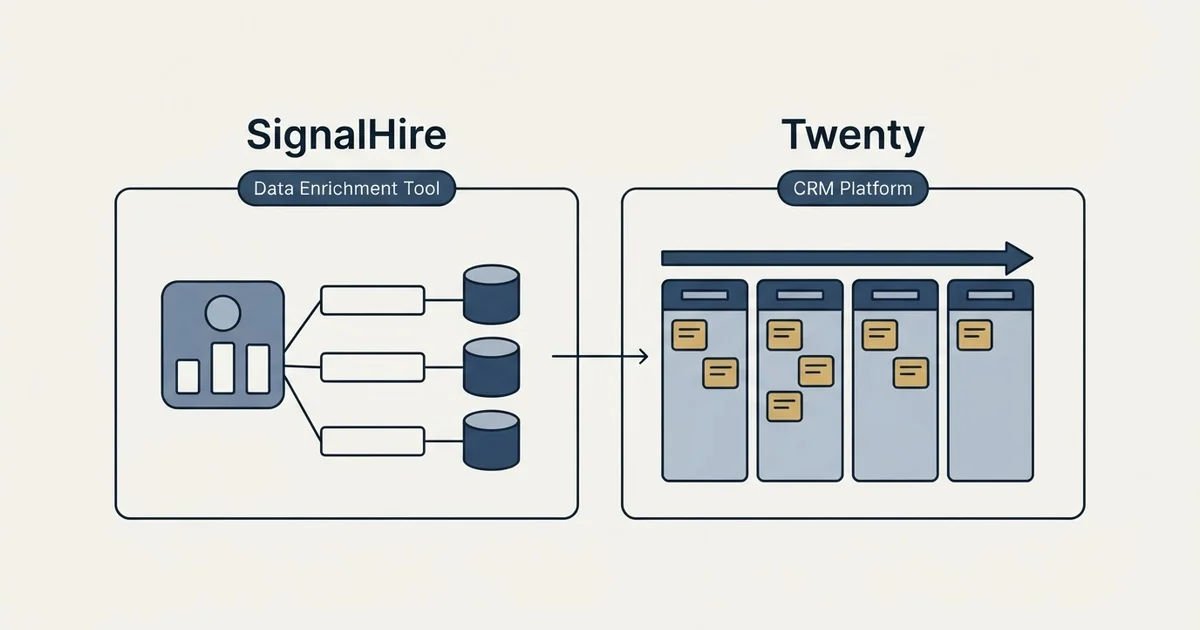 Side-by-side panels: SignalHire vs Twenty (Data Enrichment Tool, CRM Platform)