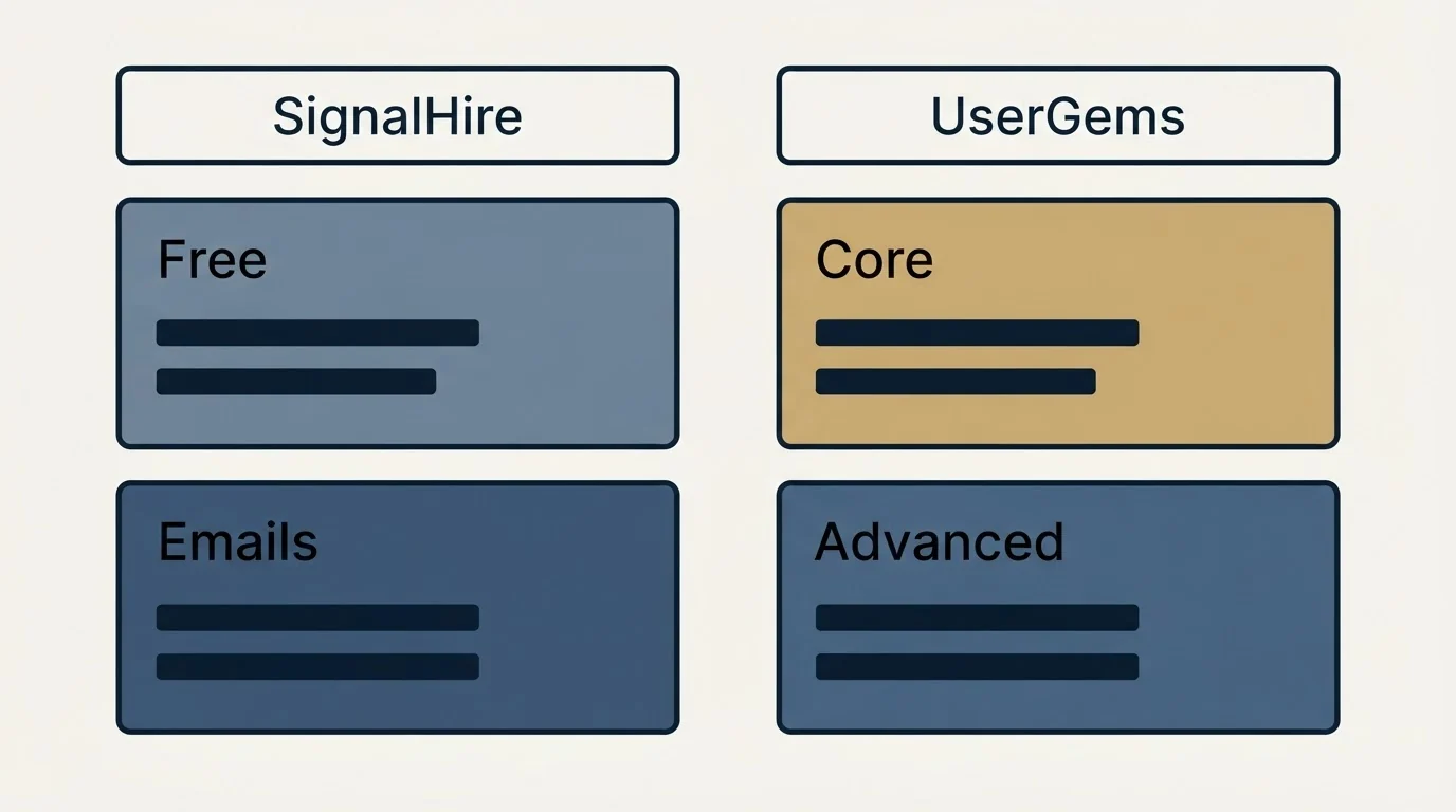 Pricing table: Pricing Comparison (SignalHire, UserGems, Free, Core)