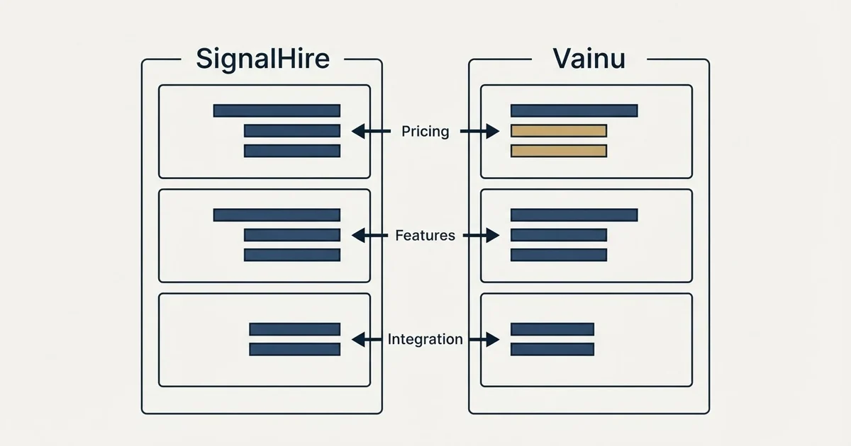 Comparison panel: SignalHire vs Vainu (Pricing, Features, Integration)