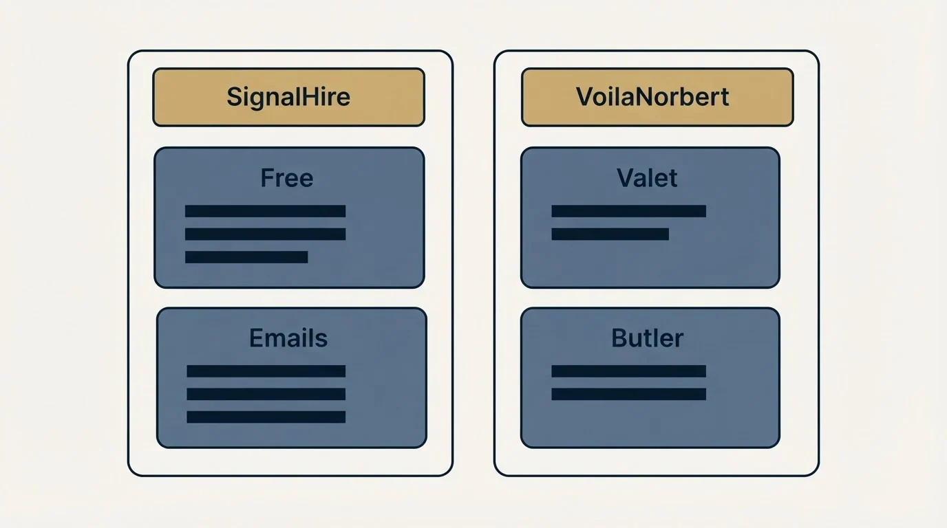 Pricing panels: Pricing Comparison (SignalHire, VoilaNorbert, Free, Valet)