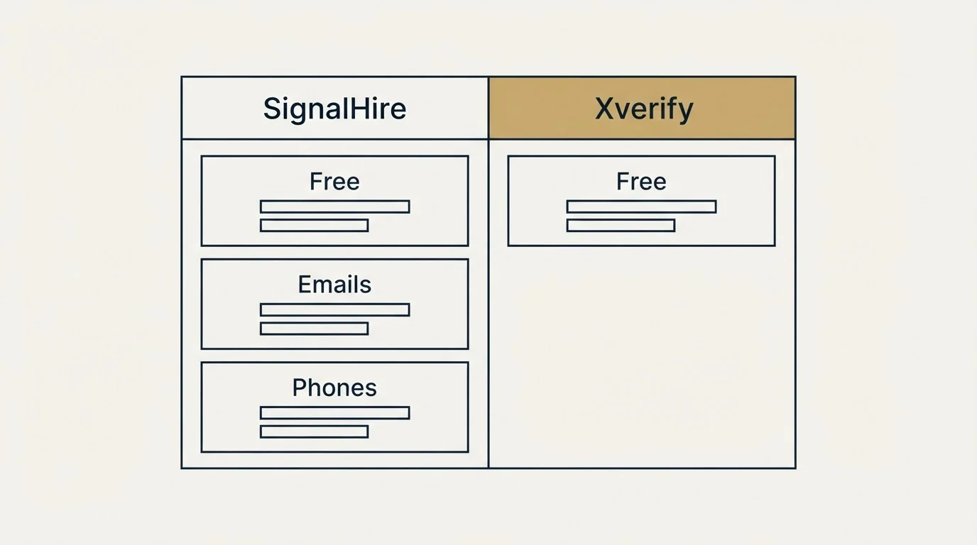 Pricing table: Pricing Comparison (SignalHire, Xverify, Free, Emails)