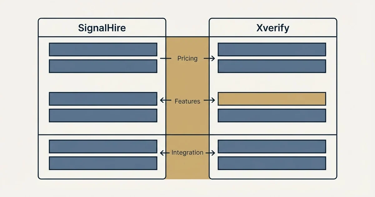 Comparison panel: SignalHire vs Xverify (Pricing, Features, Integration)