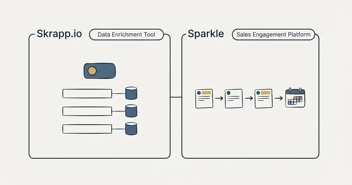 Side-by-side panels: Skrapp.io vs Sparkle (Data Enrichment Tool, Sales Engagement Platform)