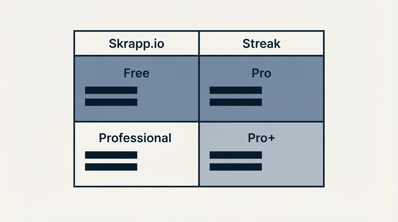 Pricing table: Pricing Comparison (Skrapp.io, Streak, Free, Pro)