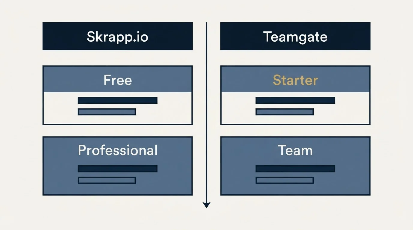Pricing table: Pricing Comparison (Skrapp.io, Teamgate, Free, Starter)