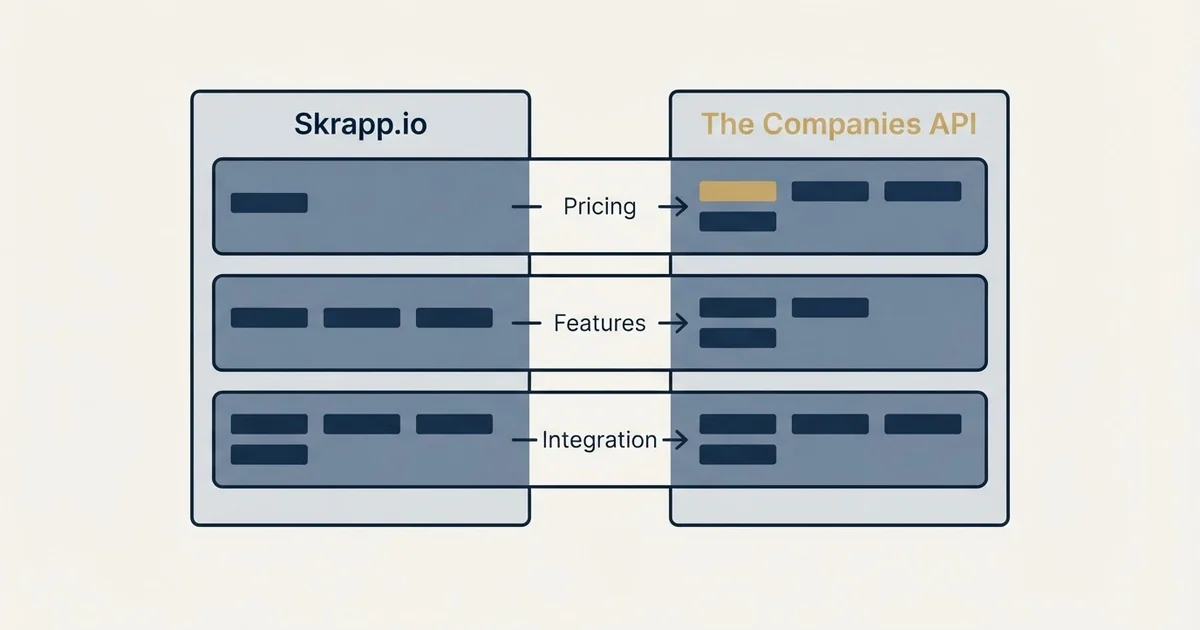 Comparison panel: Skrapp.io vs The Companies API (Pricing, Features, Integration)