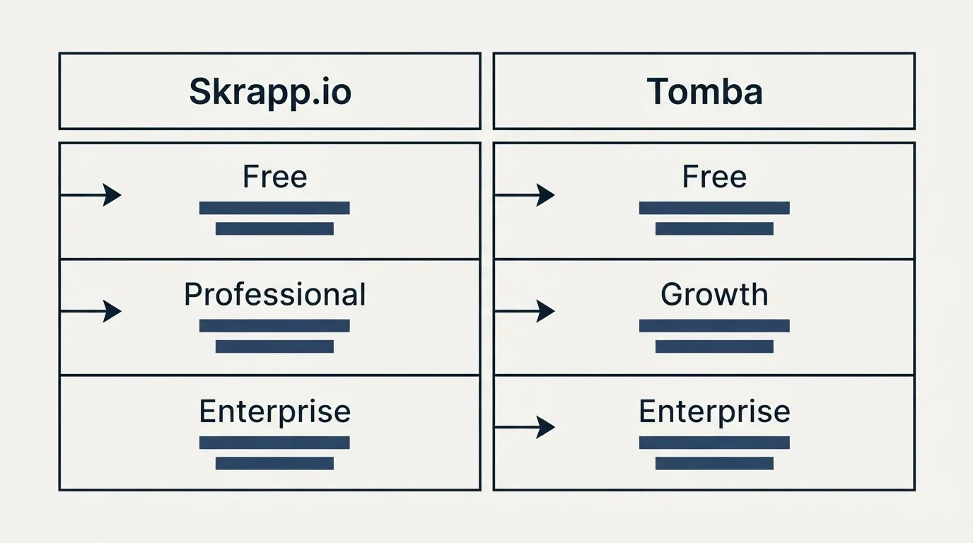 Pricing table: Pricing Comparison (Skrapp.io, Tomba, Free, Professional)