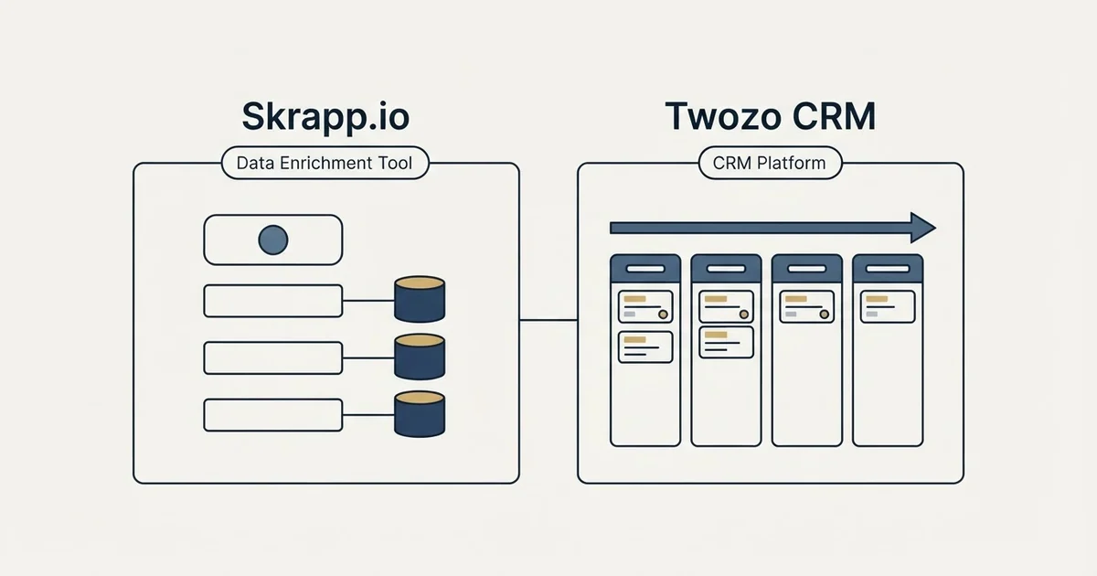 Side-by-side panels: Skrapp.io vs Twozo CRM (Data Enrichment Tool, CRM Platform)