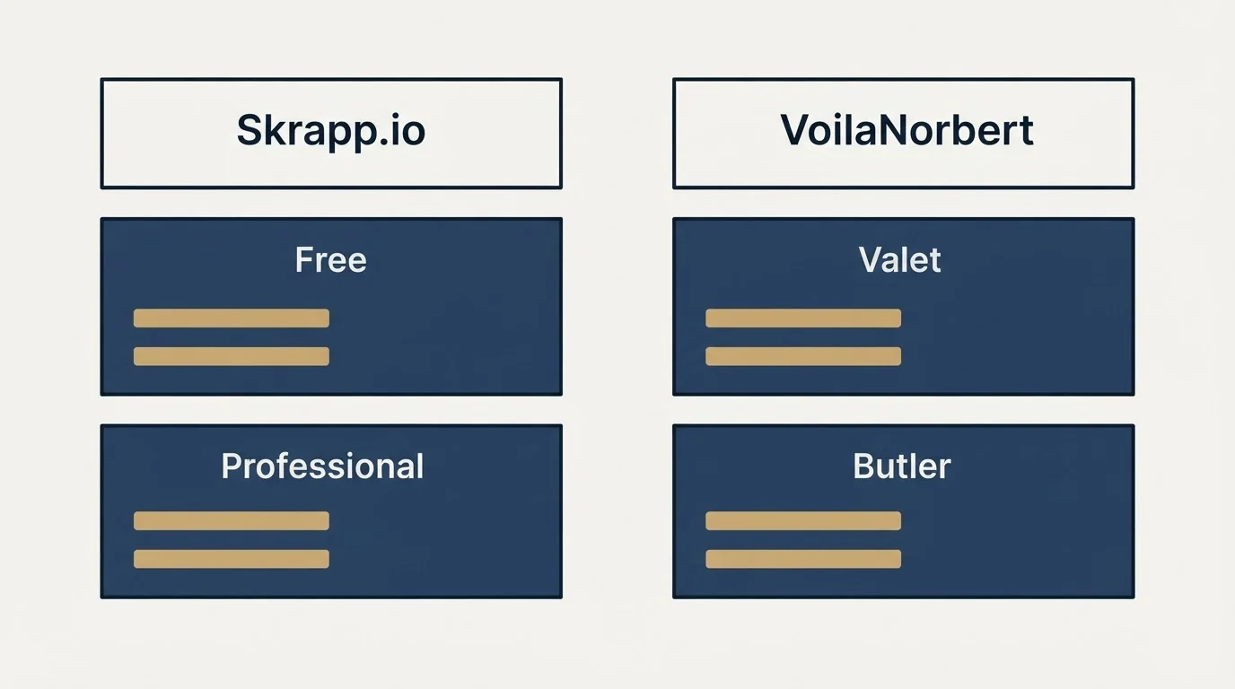 Pricing table: Pricing Comparison (Skrapp.io, VoilaNorbert, Free, Valet)