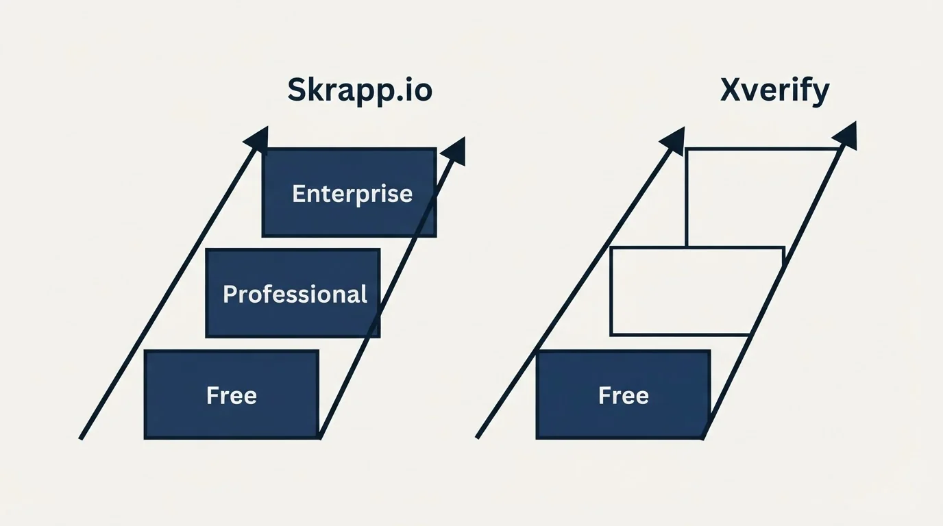 Pricing ladder: Pricing Comparison (Skrapp.io, Xverify, Free, Professional)