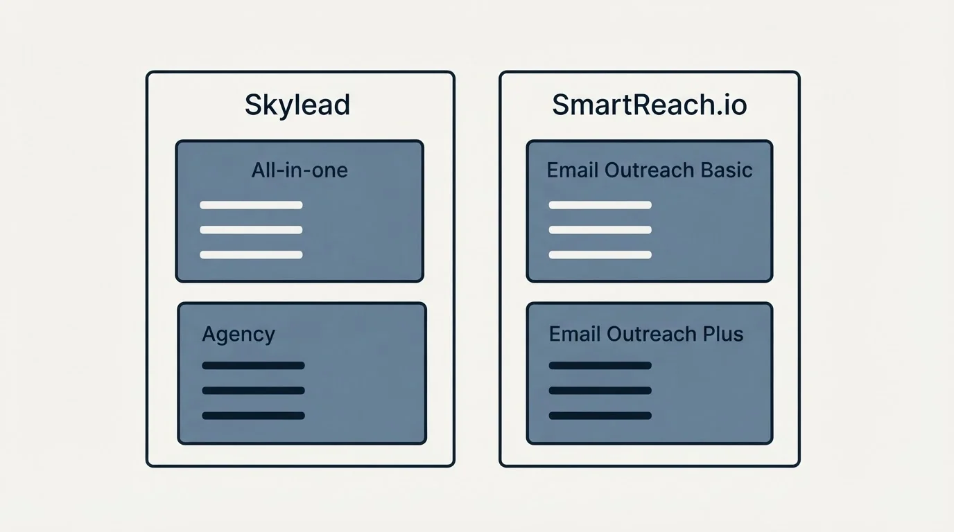 Pricing panels: Pricing Comparison (Skylead, SmartReach.io, All-in-one, Email Outreach Basic)