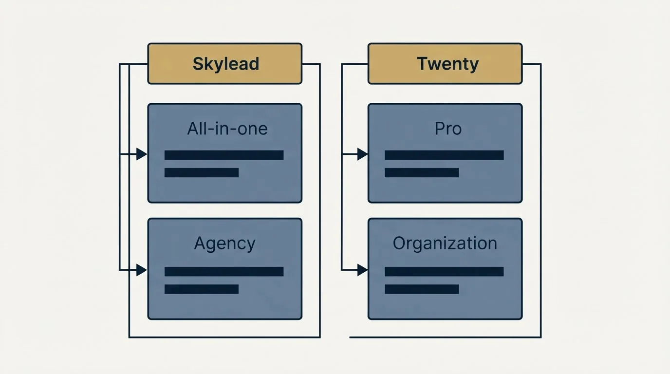 Pricing table: Pricing Comparison (Skylead, Twenty, All-in-one, Pro)