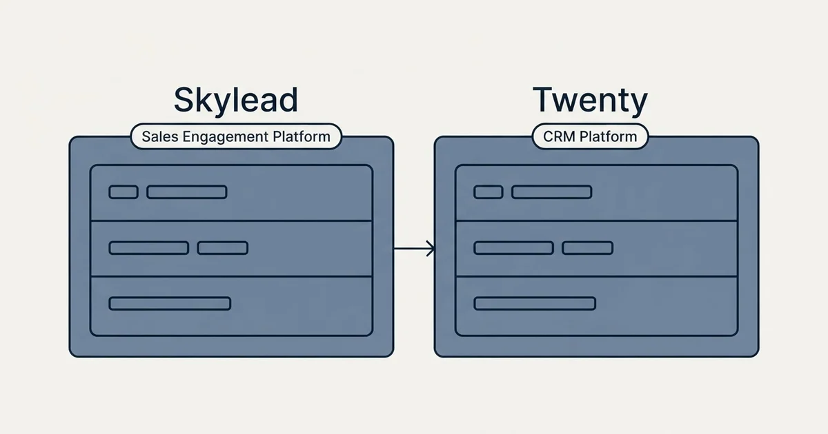 Side-by-side panels: Skylead vs Twenty (Sales Engagement Platform, CRM Platform)