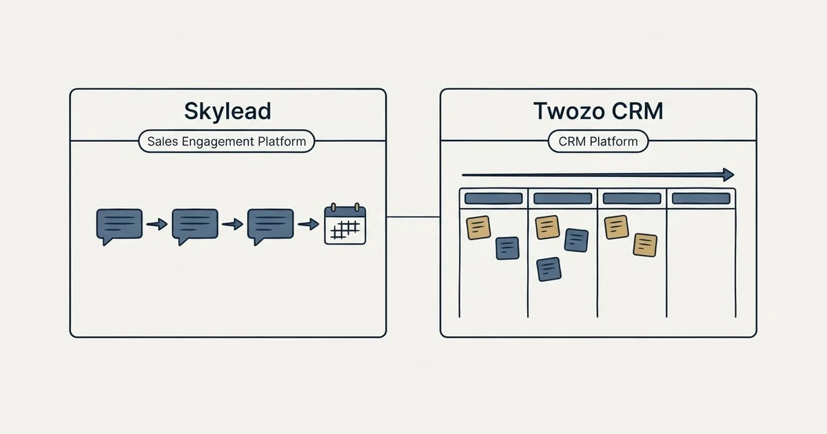 Side-by-side panels: Skylead vs Twozo CRM (Sales Engagement Platform, CRM Platform)