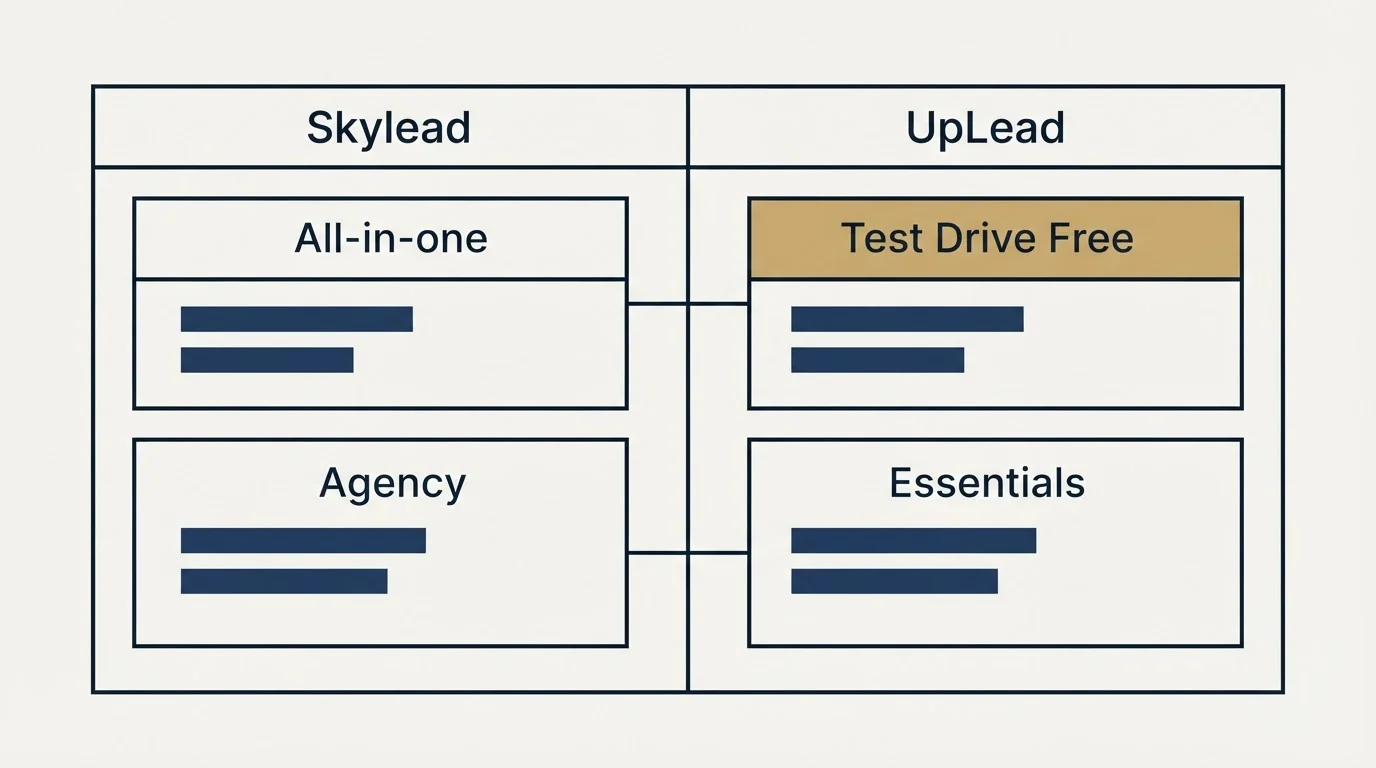 Pricing table: Pricing Comparison (Skylead, UpLead, All-in-one, Test Drive Free)