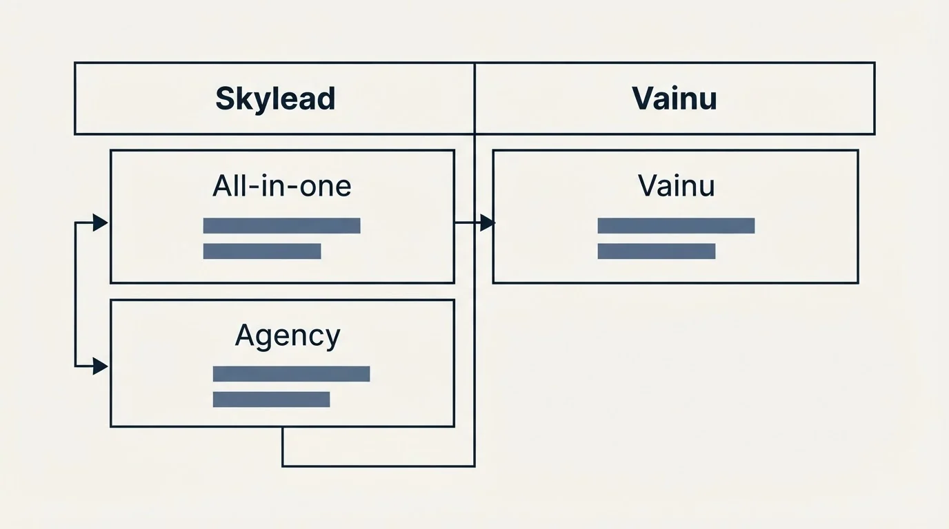 Pricing table: Pricing Comparison (Skylead, Vainu, All-in-one, Agency)
