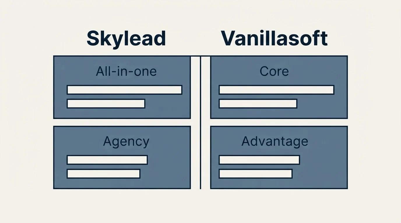Pricing table: Pricing Comparison (Skylead, Vanillasoft, All-in-one, Core)