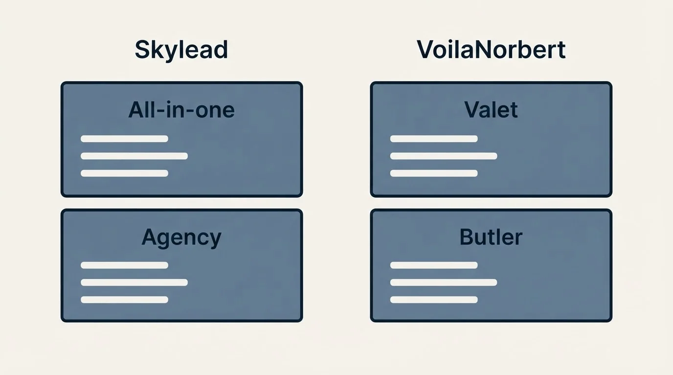 Pricing panels: Pricing Comparison (Skylead, VoilaNorbert, All-in-one, Valet)