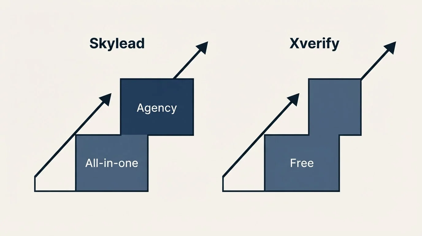 Pricing ladder: Pricing Comparison (Skylead, Xverify, All-in-one, Free)