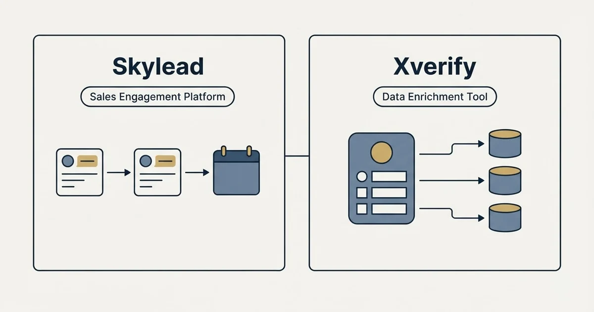 Side-by-side panels: Skylead vs Xverify (Sales Engagement Platform, Data Enrichment Tool)