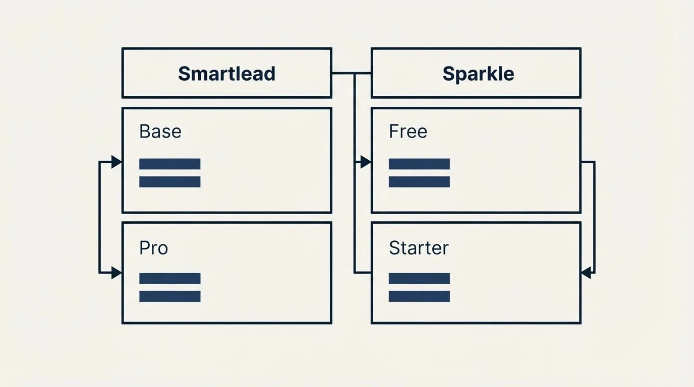Pricing table: Pricing Comparison (Smartlead, Sparkle, Base, Free)