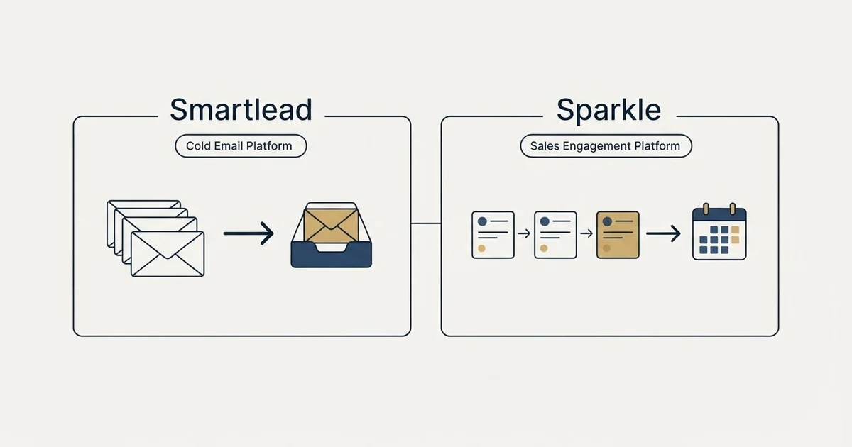 Side-by-side panels: Smartlead vs Sparkle (Cold Email Platform, Sales Engagement Platform)