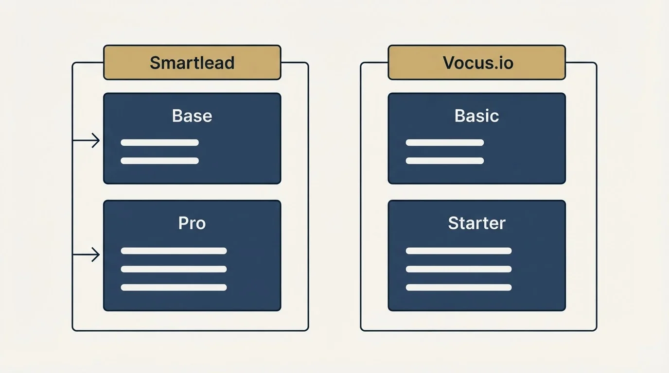 Pricing panels: Pricing Comparison (Smartlead, Vocus.io, Base, Basic)