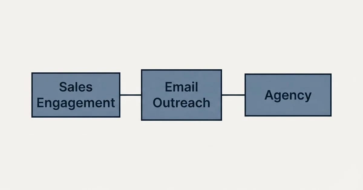 Schematic: SmartReach Pricing (Email Outreach, Sales Engagement, Agency)