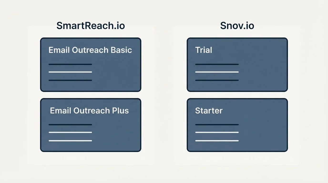 Pricing panels: Pricing Comparison (SmartReach.io, Snov.io, Email Outreach Basic, Trial)