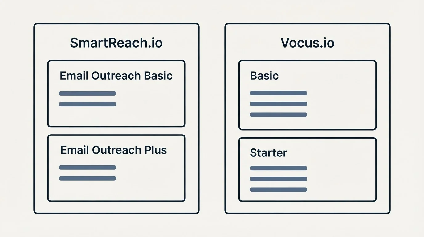 Pricing panels: Pricing Comparison (SmartReach.io, Vocus.io, Email Outreach Basic, Basic)