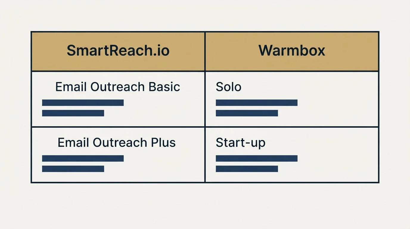 Pricing table: Pricing Comparison (SmartReach.io, Warmbox, Email Outreach Basic, Solo)
