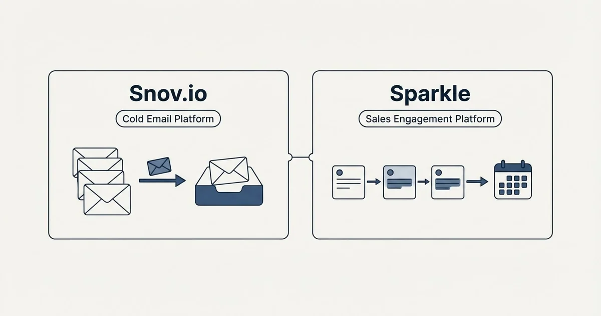 Side-by-side panels: Snov.io vs Sparkle (Cold Email Platform, Sales Engagement Platform)