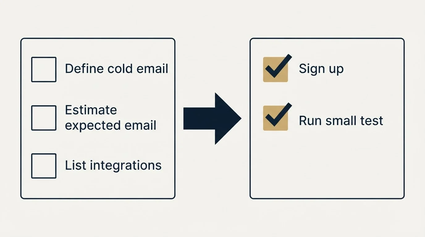 Before-and-after steps: Getting Started Checklist (Define cold email, Estimate expected email, List integrations, Sign up)