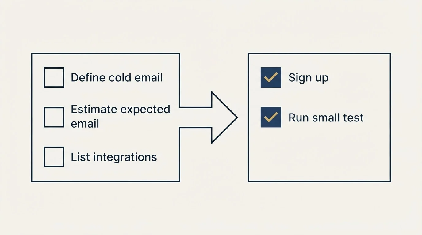 Before-and-after steps: Getting Started Checklist (Define cold email, Estimate expected email, List integrations, Sign up)