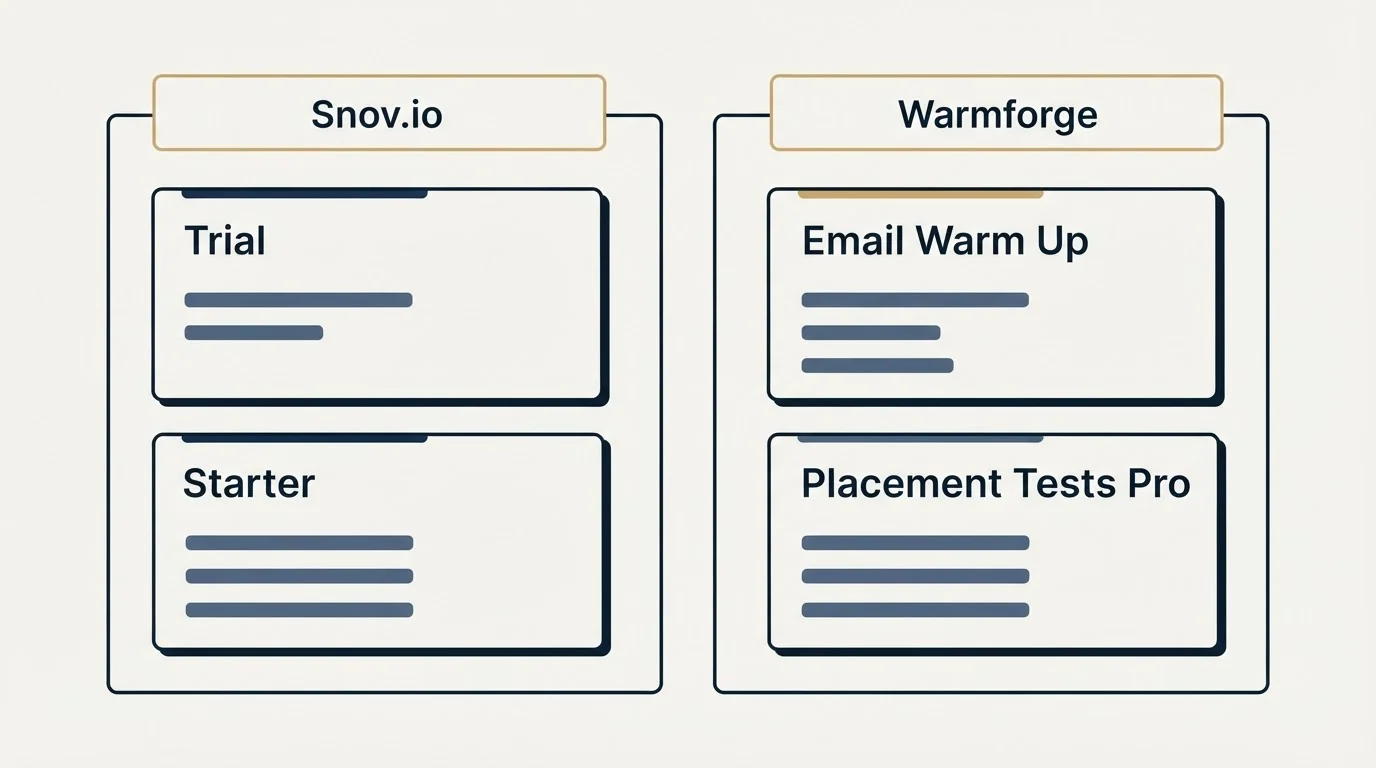 Pricing panels: Pricing Comparison (Snov.io, Warmforge, Trial, Email Warm Up)