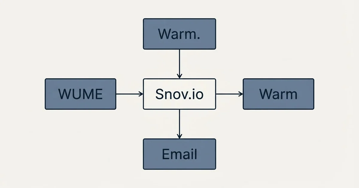 Schematic: Snov.io vs WUME (Warm Up My Email) (Snov.io, WUME, Warm, Email)