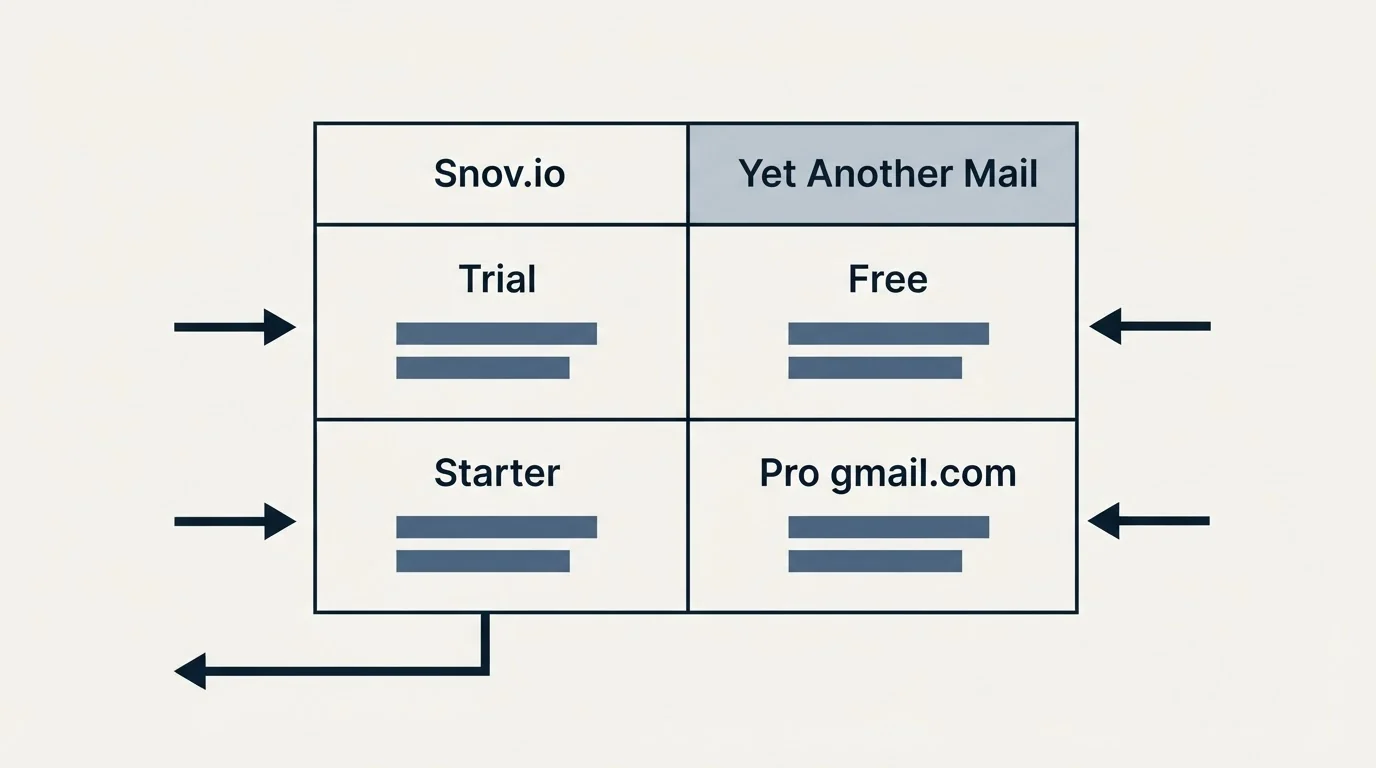 Pricing table: Pricing Comparison (Snov.io, Yet Another Mail, Trial, Free)