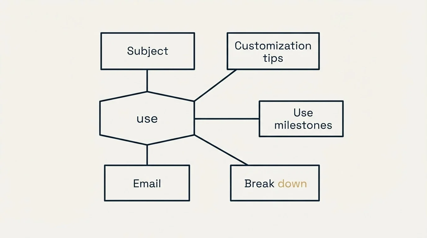 Schematic: Section: Specific Proof Point Templates (use, Subject, Email, Customization tips)