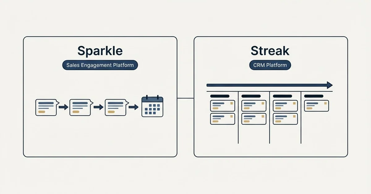 Side-by-side panels: Sparkle vs Streak (Sales Engagement Platform, CRM Platform)
