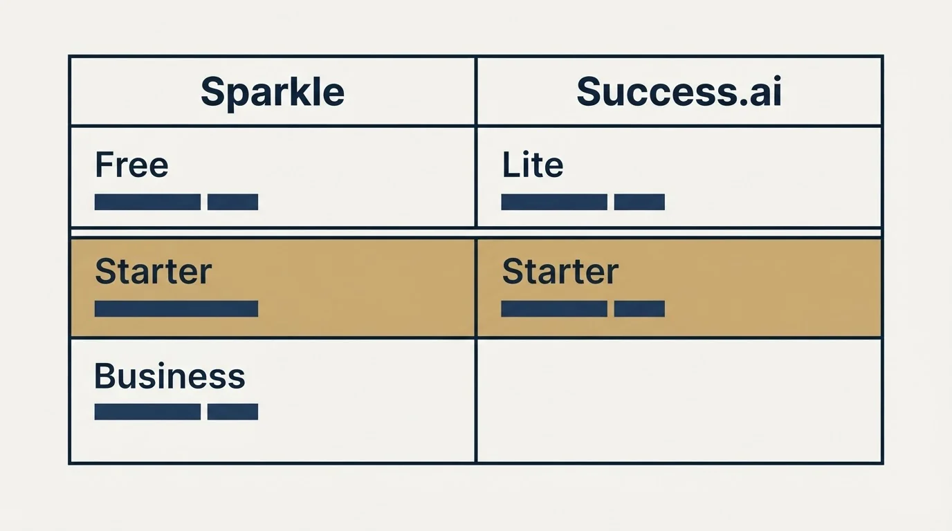 Pricing table: Pricing Comparison (Sparkle, Success.ai, Free, Lite)