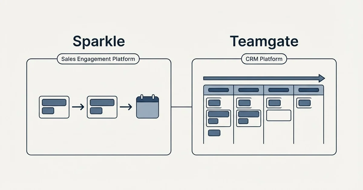 Side-by-side panels: Sparkle vs Teamgate (Sales Engagement Platform, CRM Platform)