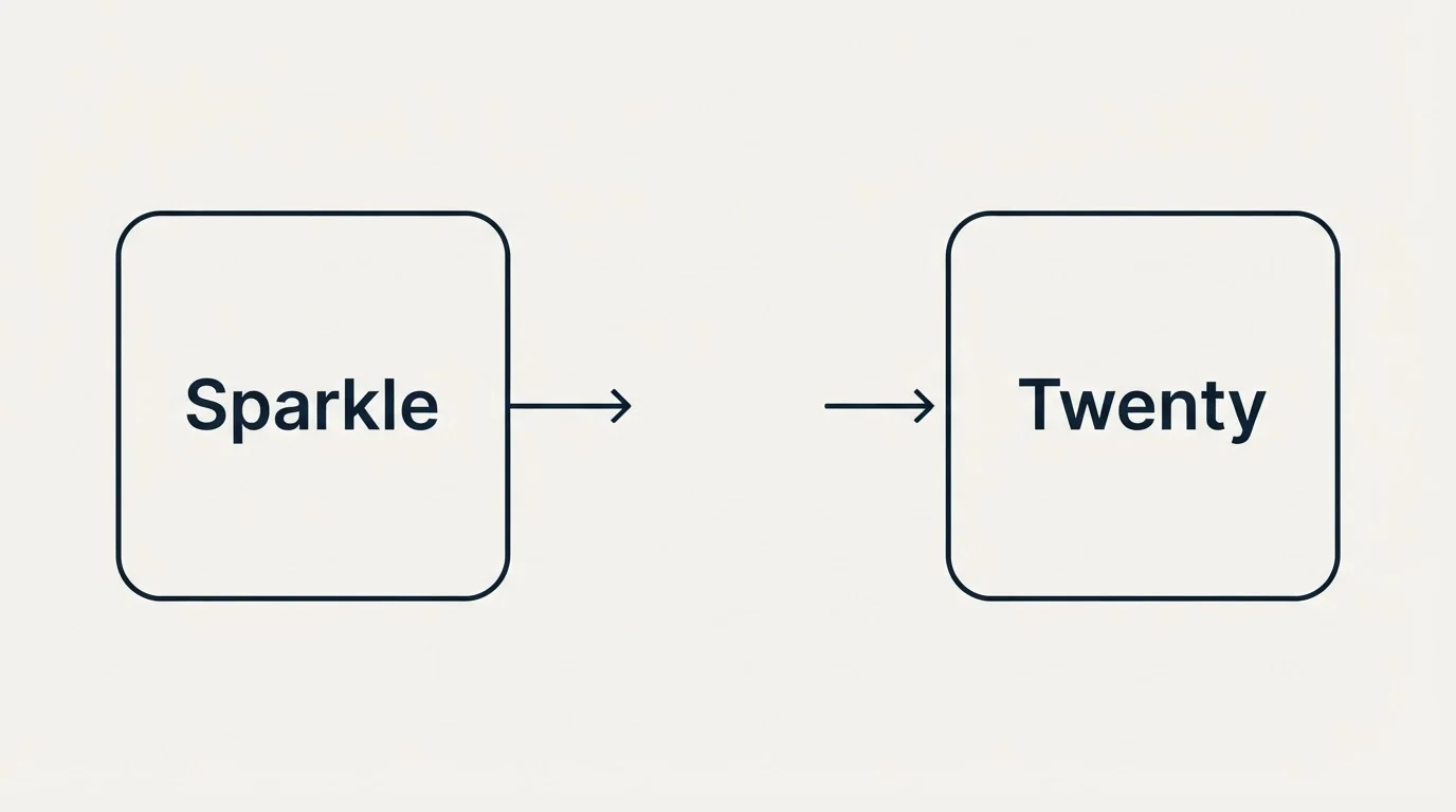 Integration schematic: Integration Ecosystem (Sparkle, Twenty)