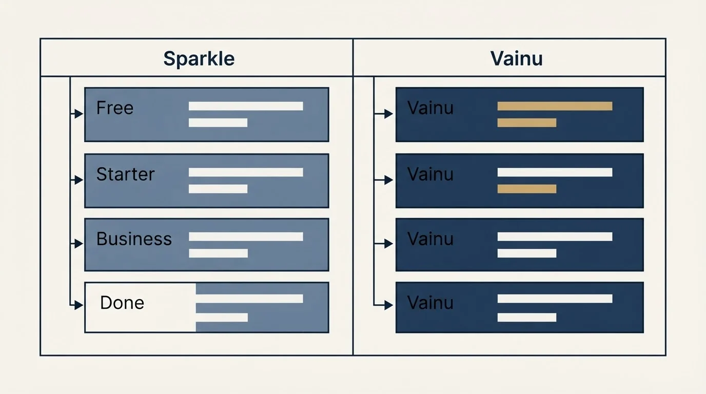 Pricing table: Pricing Comparison (Sparkle, Vainu, Free, Starter)
