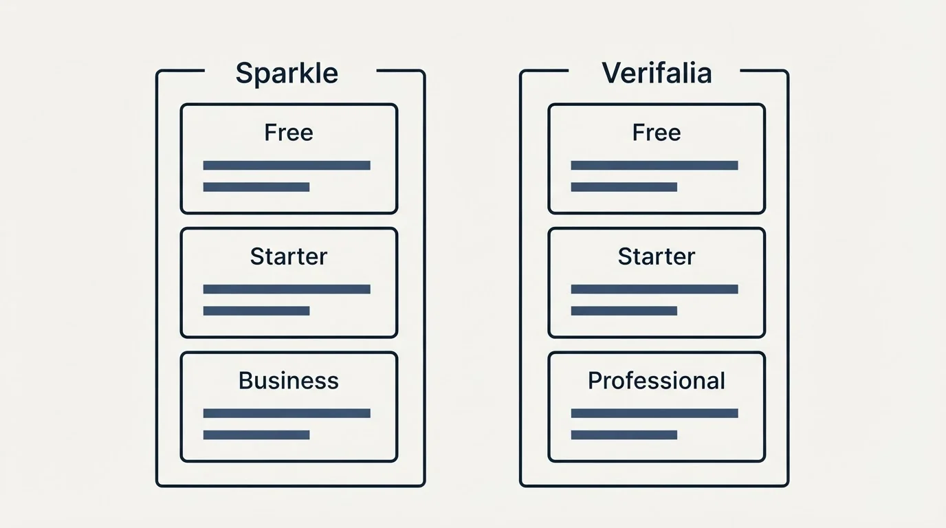 Pricing panels: Pricing Comparison (Sparkle, Verifalia, Free, Starter)