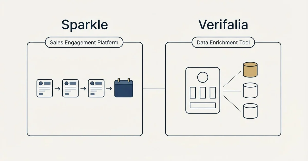 Side-by-side panels: Sparkle vs Verifalia (Sales Engagement Platform, Data Enrichment Tool)