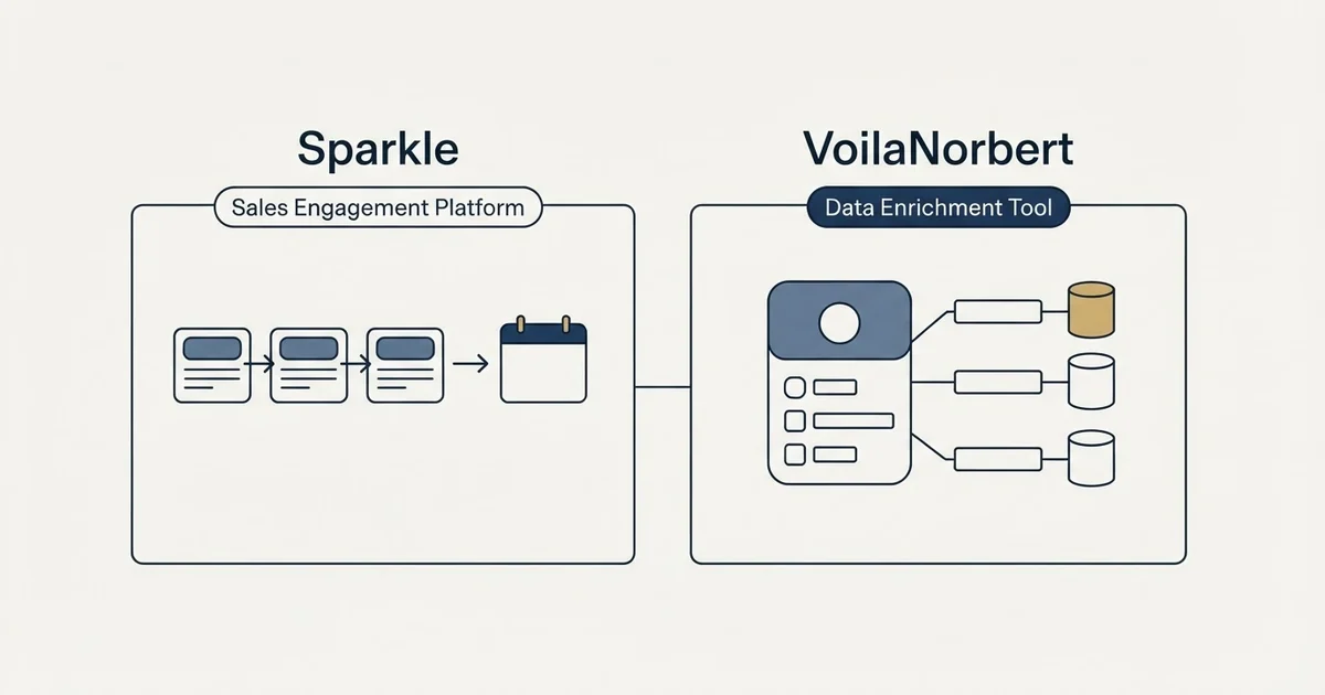 Side-by-side panels: Sparkle vs VoilaNorbert (Sales Engagement Platform, Data Enrichment Tool)